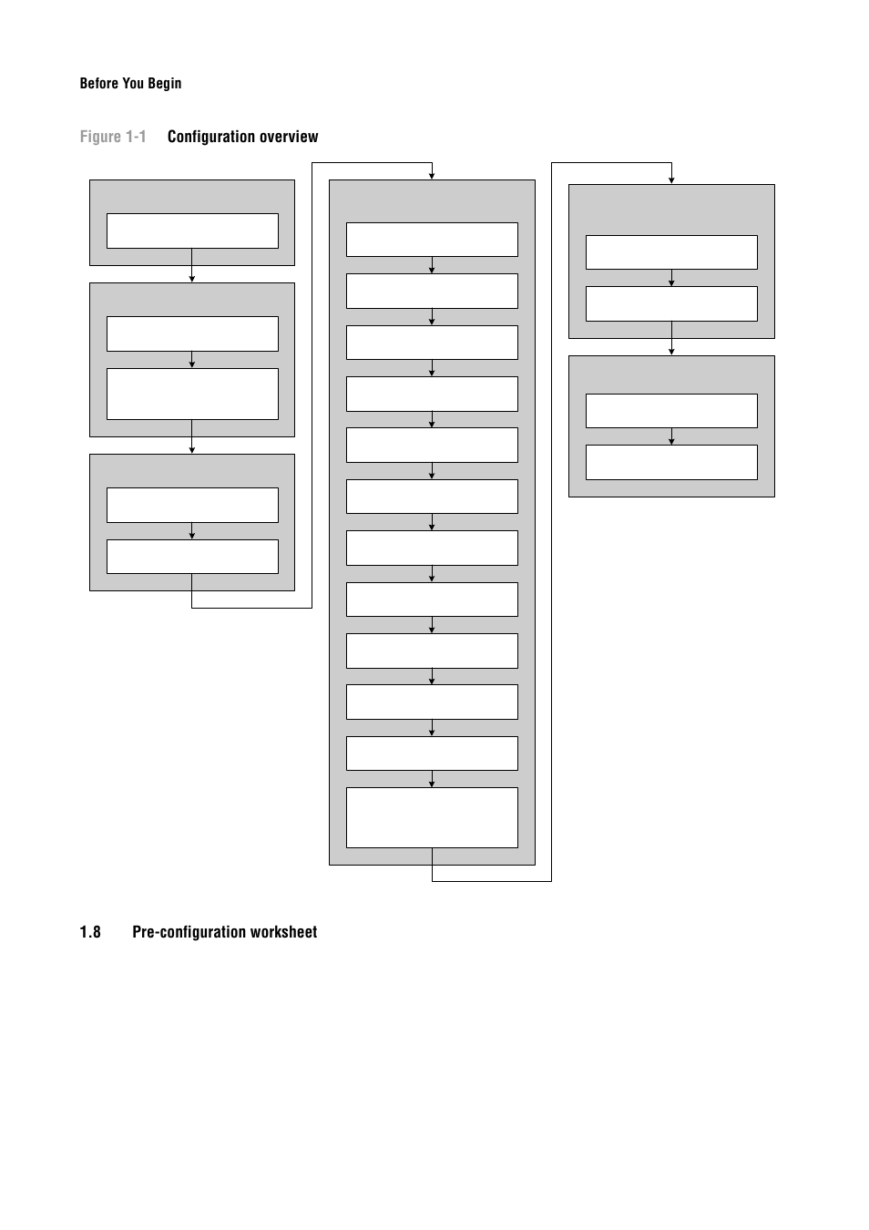 8 pre-configuration worksheet, Pre-configuration worksheet, Chart in figure 1-1 | Emerson Process Management MICRO MOTION 2400S User Manual | Page 12 / 188