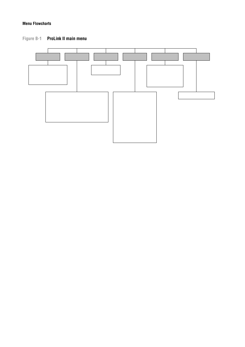 Figure b-1), and, Ii – see figure b-1, E figure b-1 | Figure b-1 prolink ii main menu | Emerson Process Management MICRO MOTION 2400S User Manual | Page 144 / 188