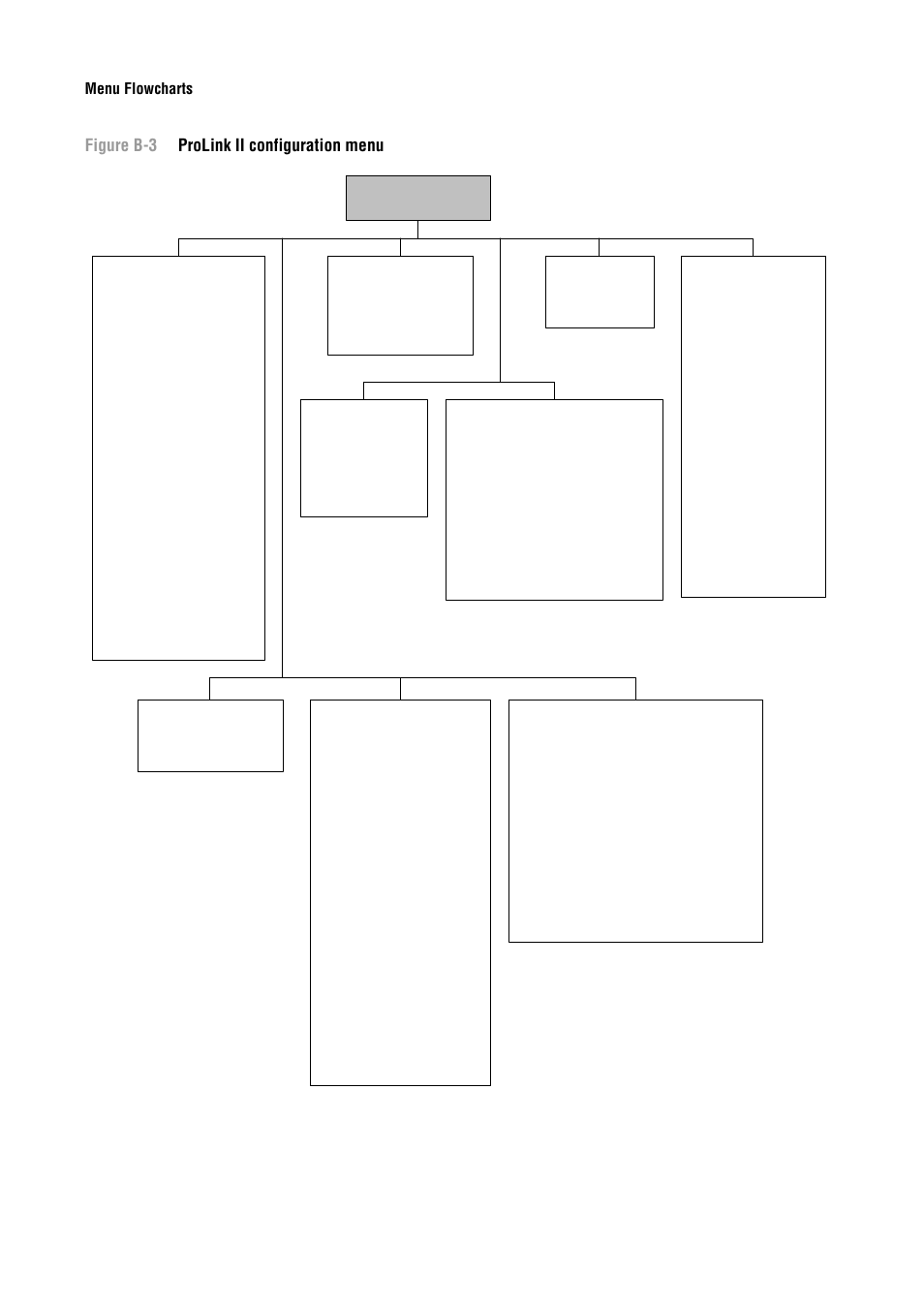 Ii, see figure b-3, List. see figure b-3, Figure b-3 | N, refer to figure b-3, D b-3, Figure b-3 prolink ii configuration menu | Emerson Process Management MICRO MOTION 2400S User Manual | Page 146 / 188