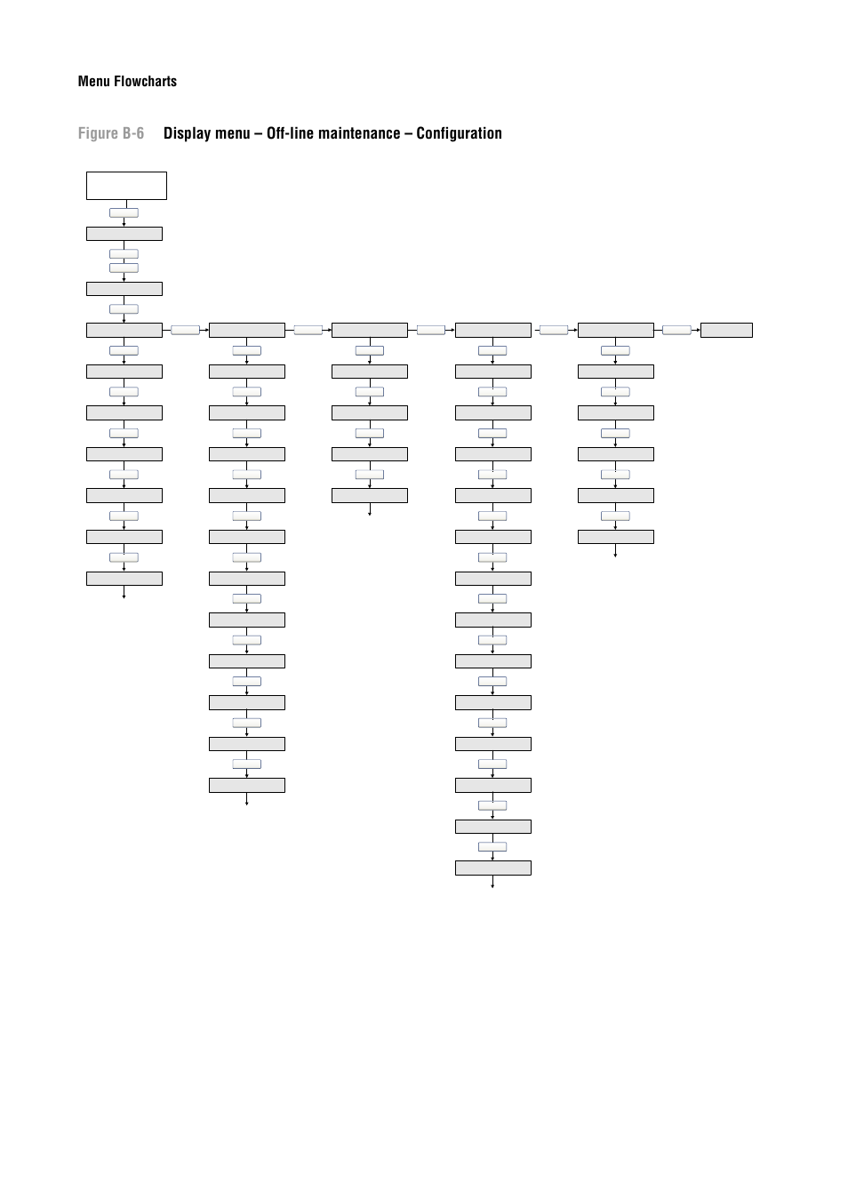 See figure b-6 an, See figure b-6, Menu flowcharts | 140 micro motion, Model 2400s transmitters for devicenet | Emerson Process Management MICRO MOTION 2400S User Manual | Page 148 / 188