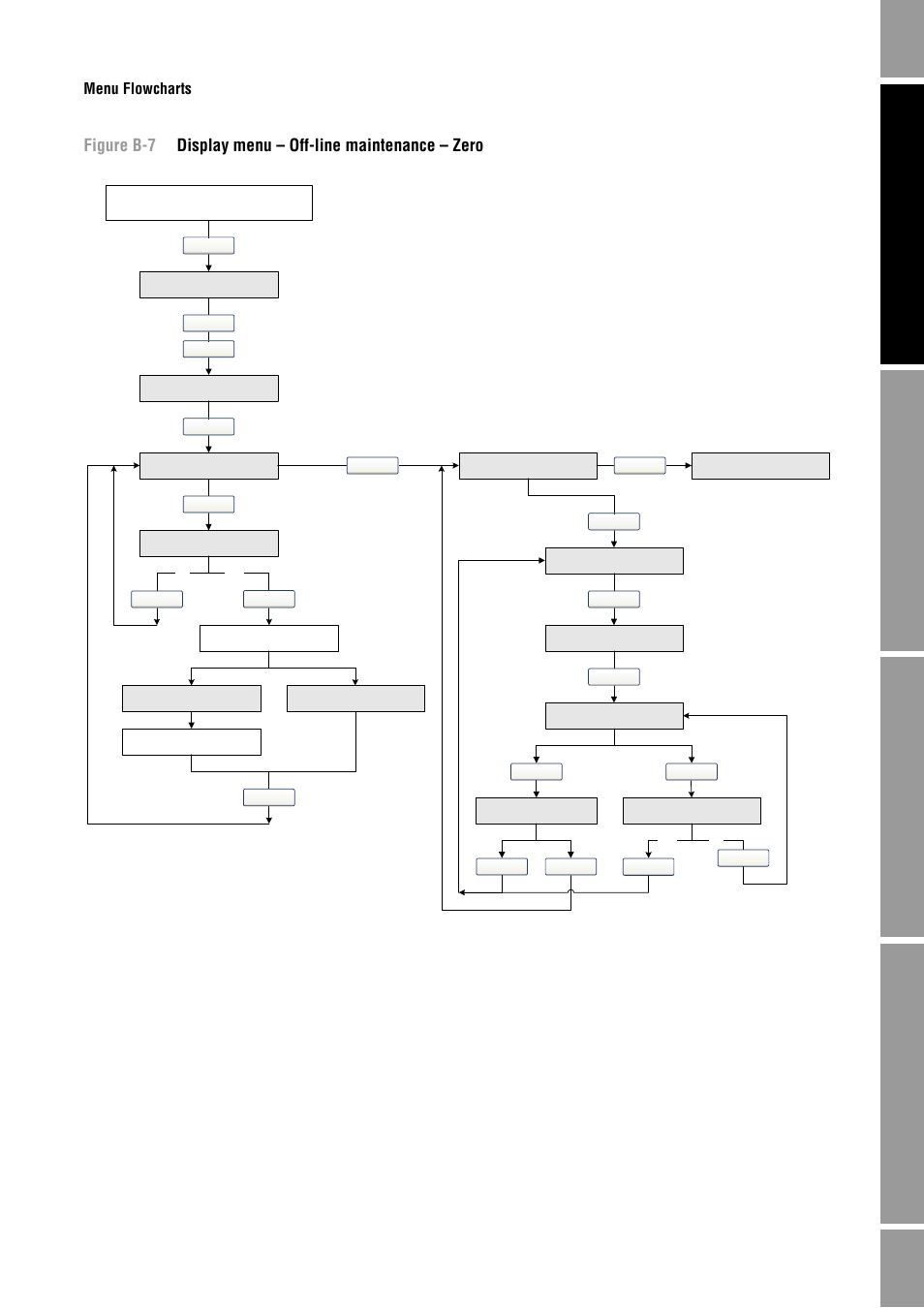 Figure b-7, Menu flowcharts | Emerson Process Management MICRO MOTION 2400S User Manual | Page 149 / 188