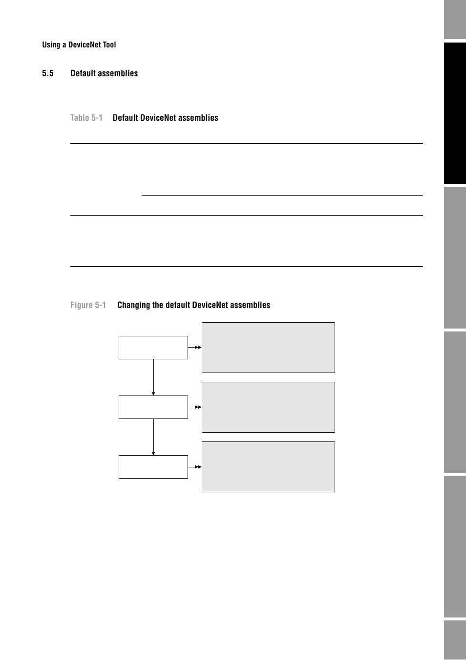 5 default assemblies, Default assemblies | Emerson Process Management MICRO MOTION 2400S User Manual | Page 31 / 188
