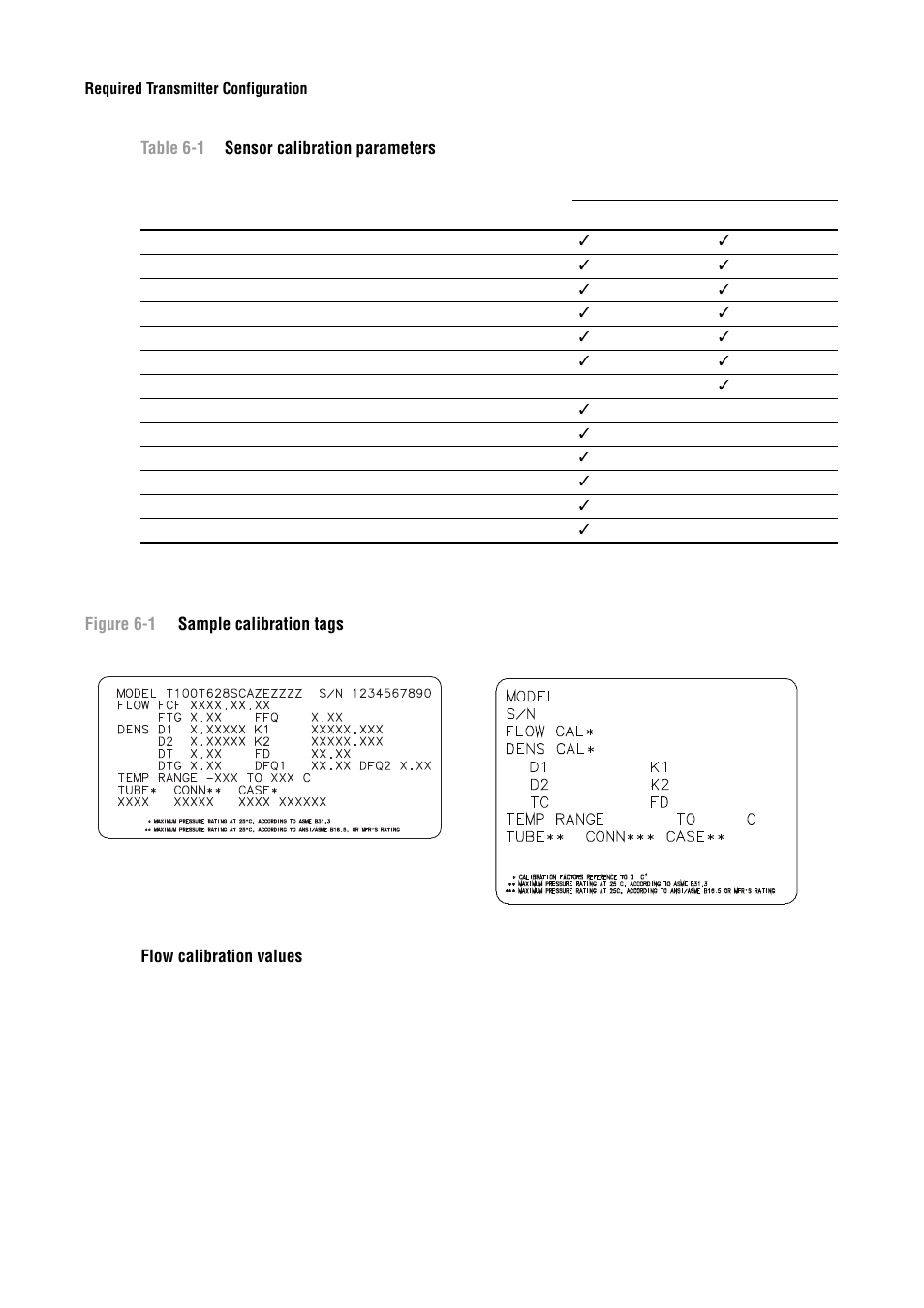 Emerson Process Management MICRO MOTION 2400S User Manual | Page 34 / 188