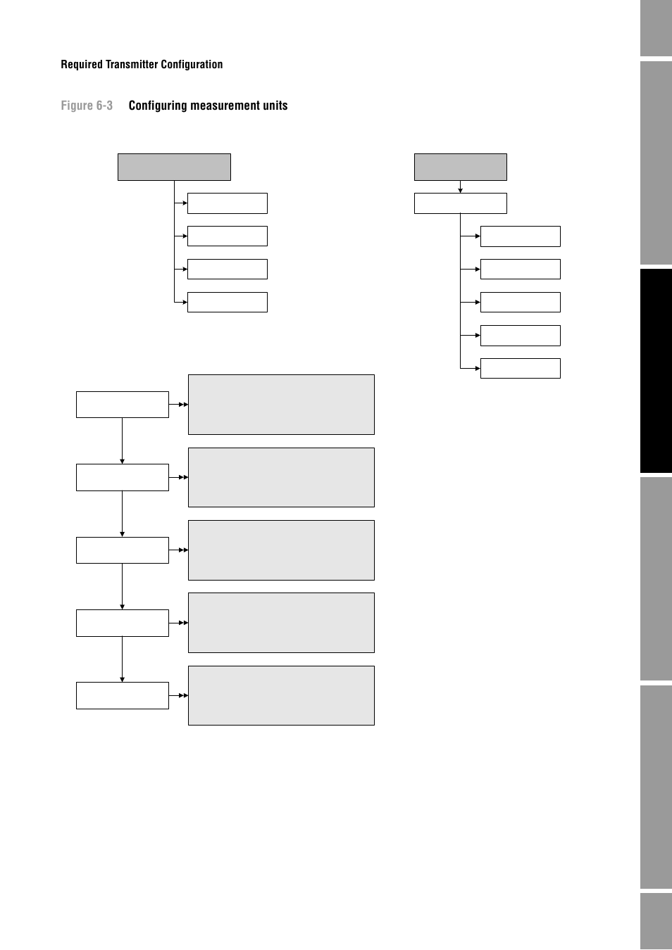 In figure 6-3, Figure 6-3 configuring measurement units | Emerson Process Management MICRO MOTION 2400S User Manual | Page 37 / 188