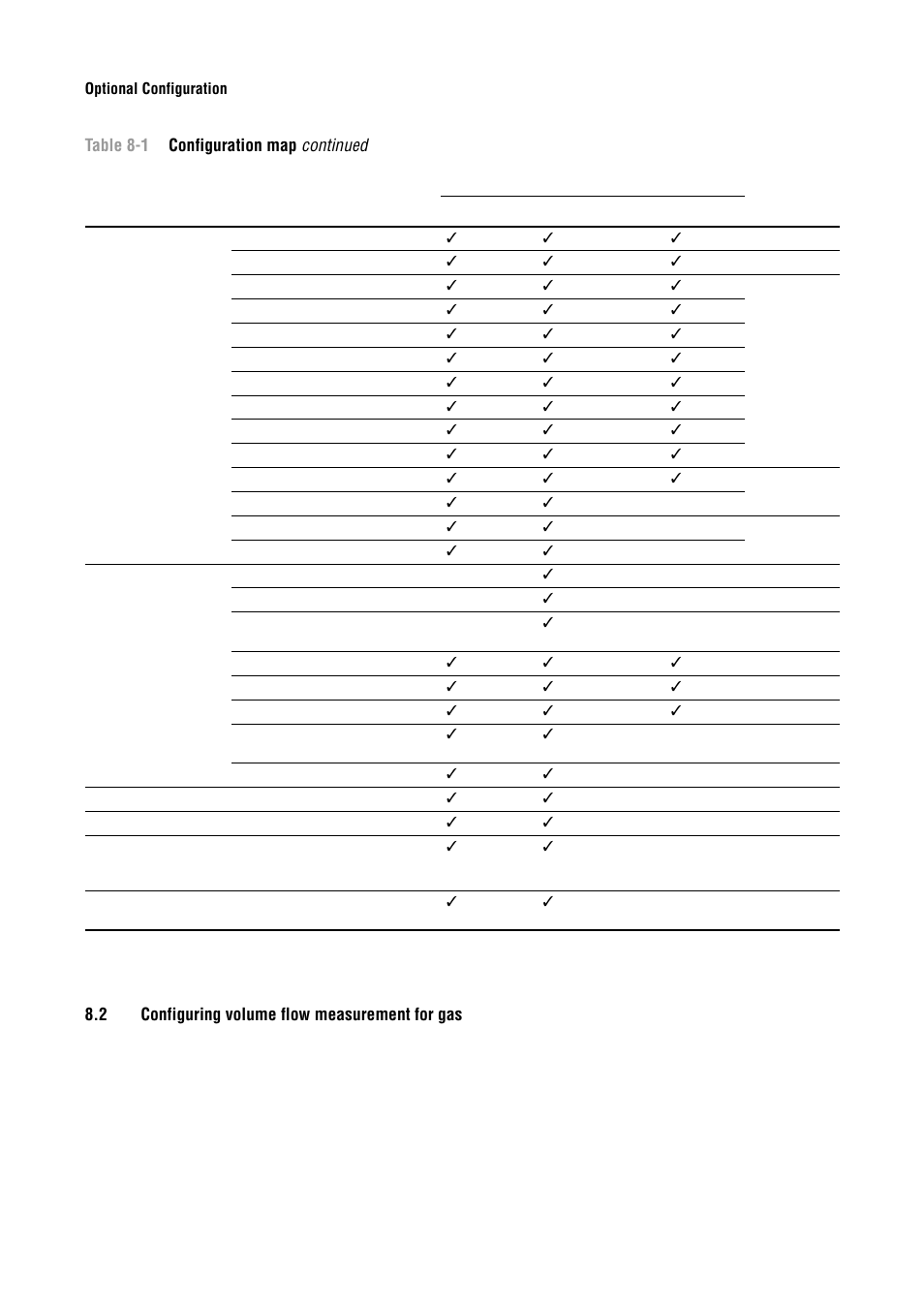 2 configuring volume flow measurement for gas, Configuring volume flow measurement for gas, Section 8.2) | See section 8.2, Lue (see section 8.2) | Emerson Process Management MICRO MOTION 2400S User Manual | Page 64 / 188