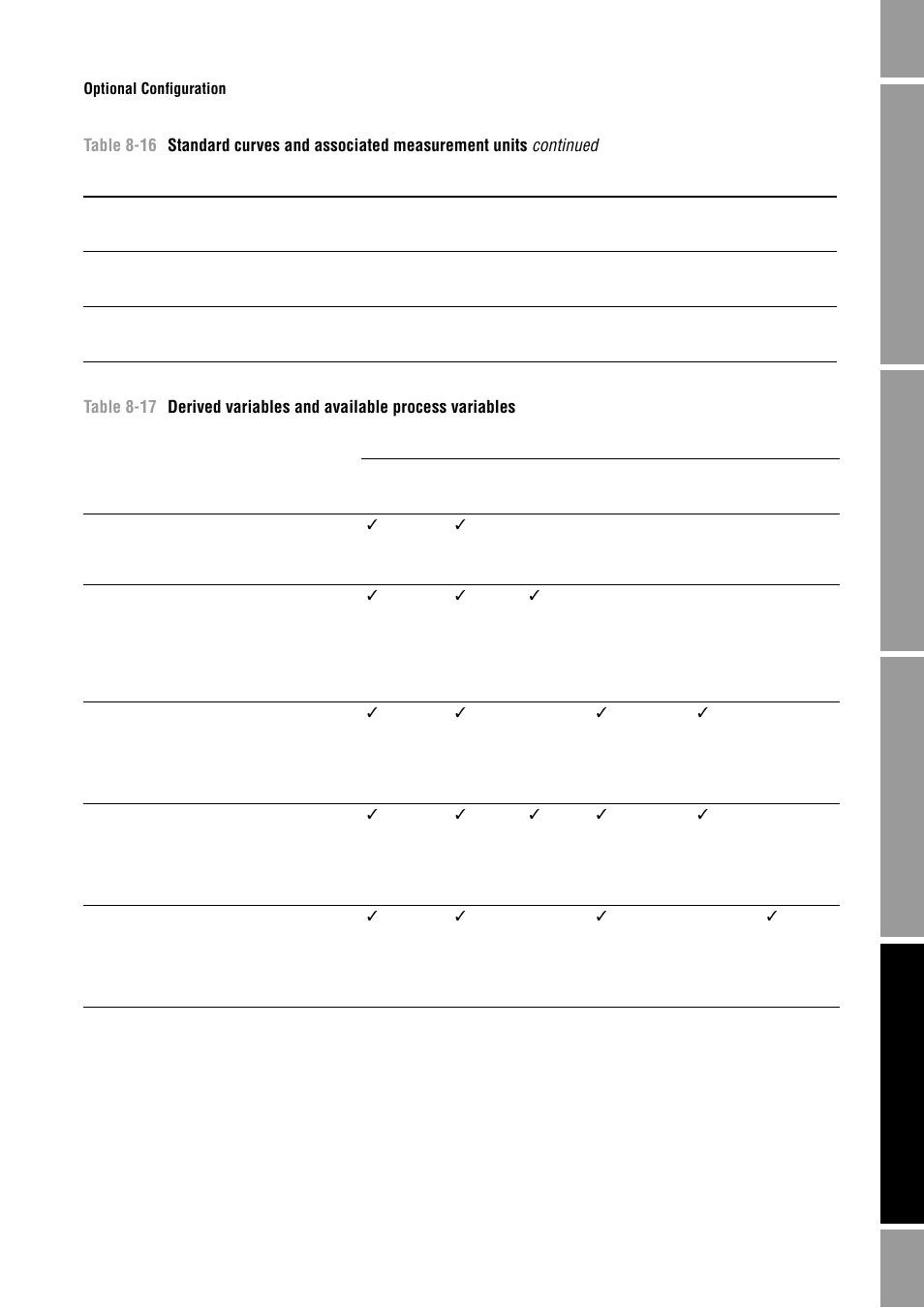 Riables (see table 8-17). th, Riables listed in table 8-17 | Emerson Process Management MICRO MOTION 2400S User Manual | Page 87 / 188