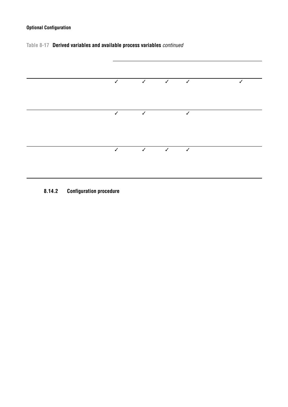 2 configuration procedure, Configuration procedure | Emerson Process Management MICRO MOTION 2400S User Manual | Page 88 / 188