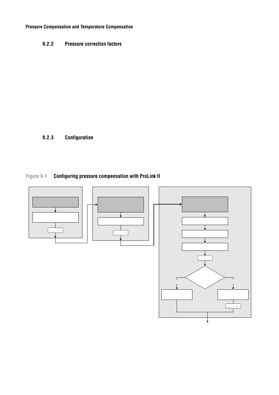 2 pressure correction factors, 3 configuration, Pressure correction factors | Configuration, Enter a pressure correction factor of | Emerson Process Management MICRO MOTION 2400S User Manual | Page 92 / 188