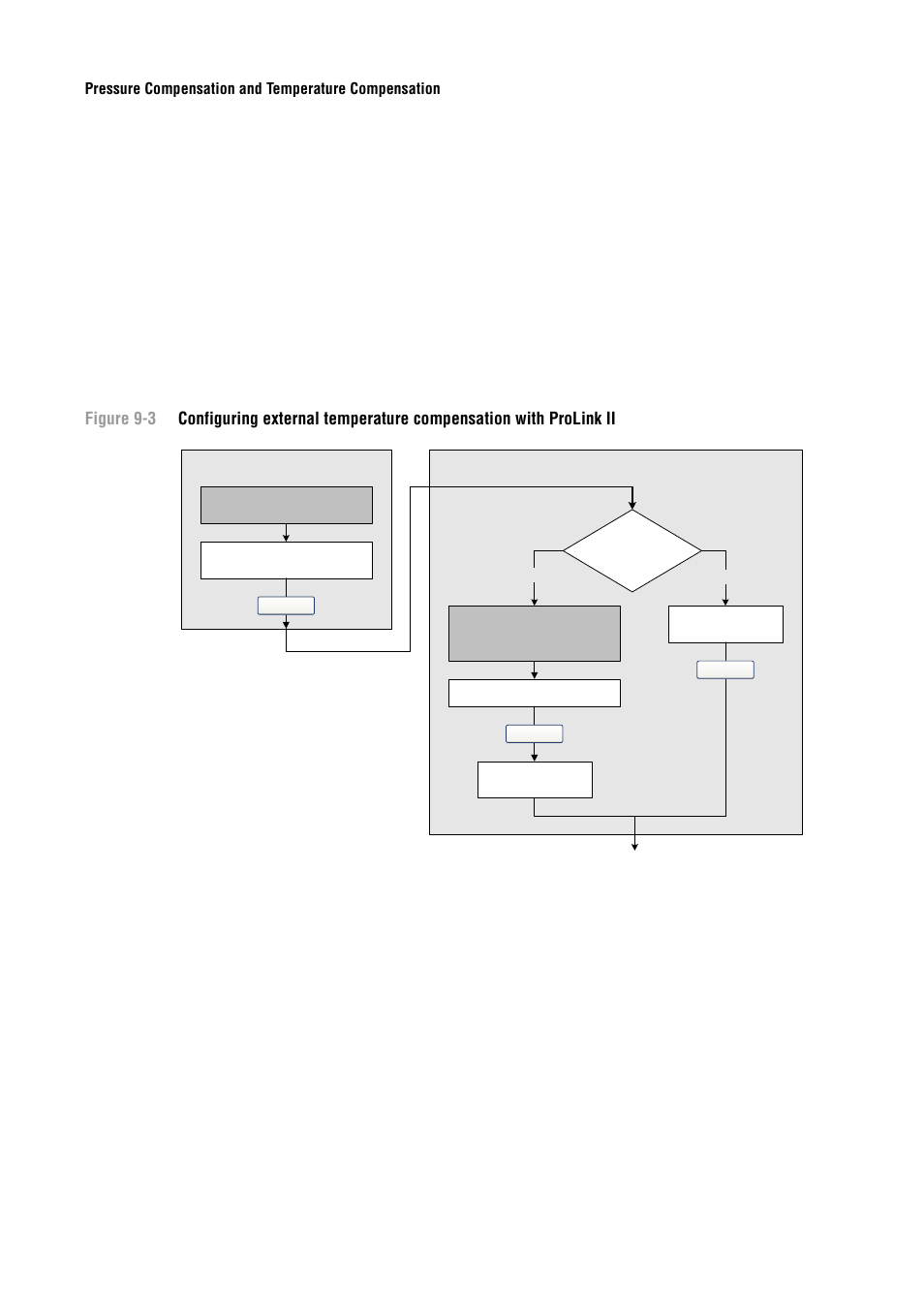 Emerson Process Management MICRO MOTION 2400S User Manual | Page 94 / 188