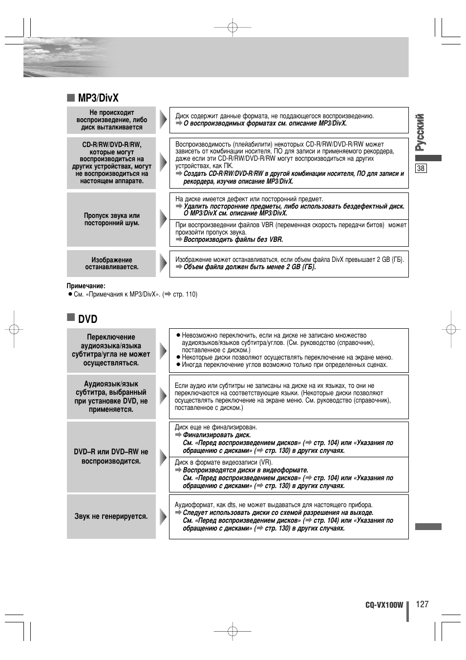 Кк ыытт ттнн лл ии, Dvd ■ mp3/divx | Panasonic CQ-VX100W User Manual | Page 38 / 44