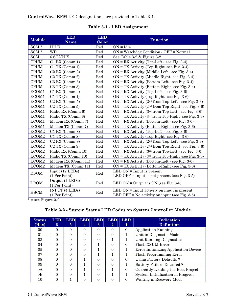 Emerson Process Management ControlWave EFM 3808 User Manual | Page 123 / 306