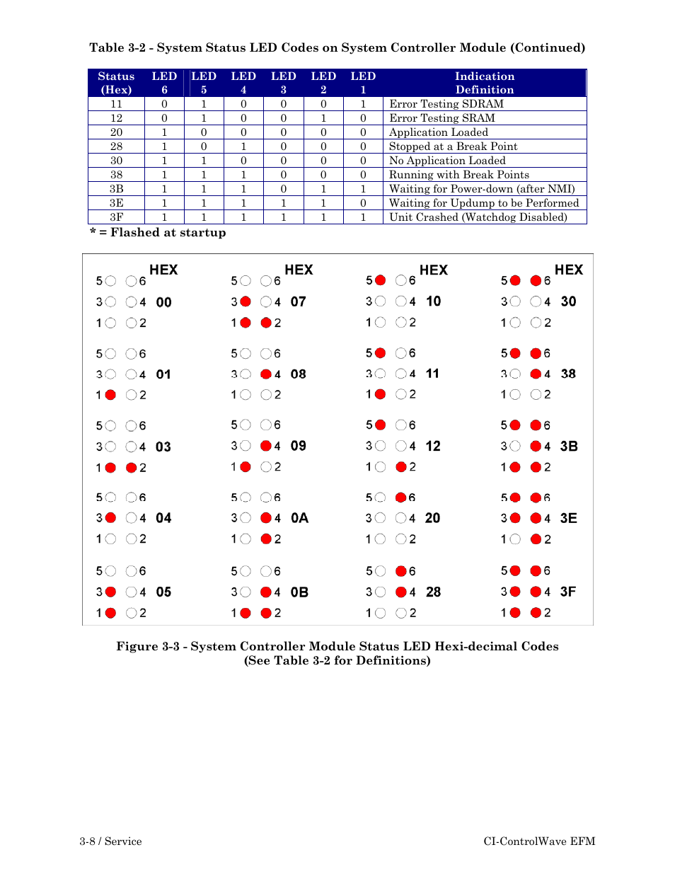 Emerson Process Management ControlWave EFM 3808 User Manual | Page 124 / 306