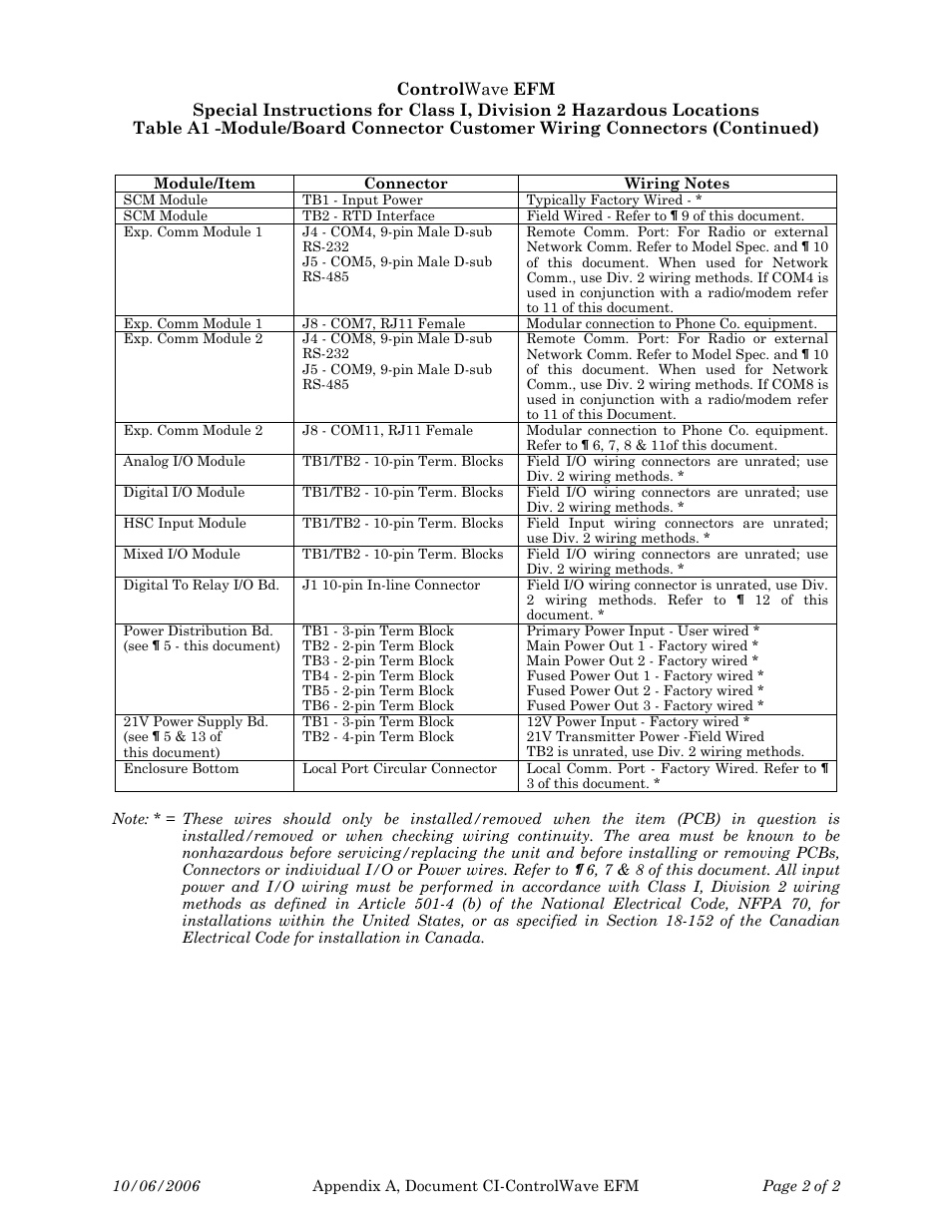 Emerson Process Management ControlWave EFM 3808 User Manual | Page 148 / 306