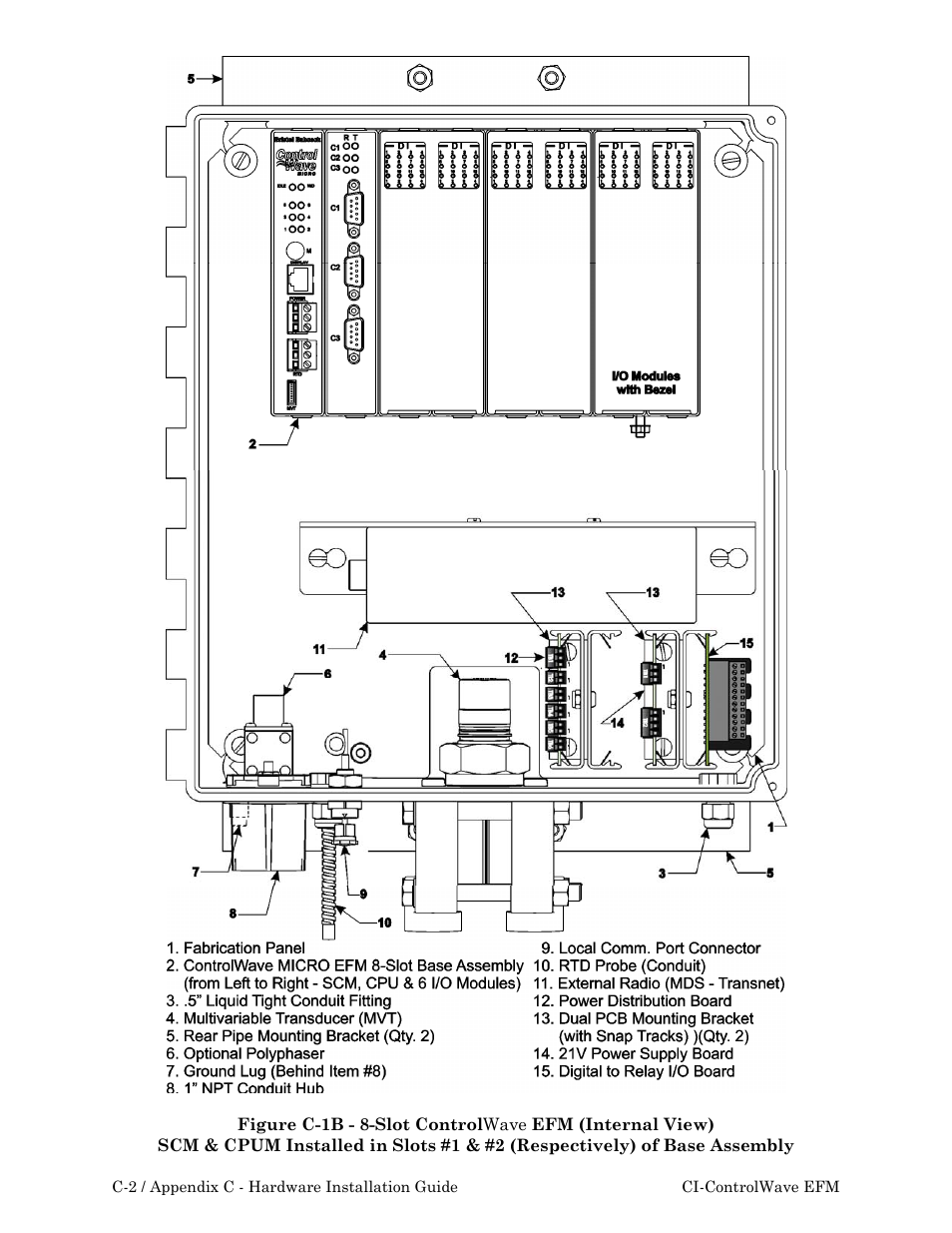 Emerson Process Management ControlWave EFM 3808 User Manual | Page 150 / 306