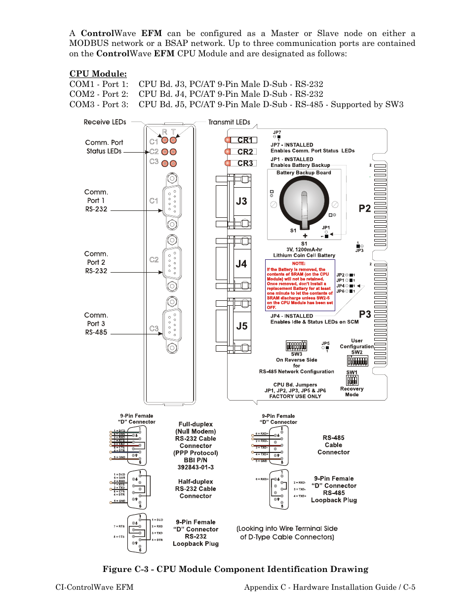 Emerson Process Management ControlWave EFM 3808 User Manual | Page 153 / 306