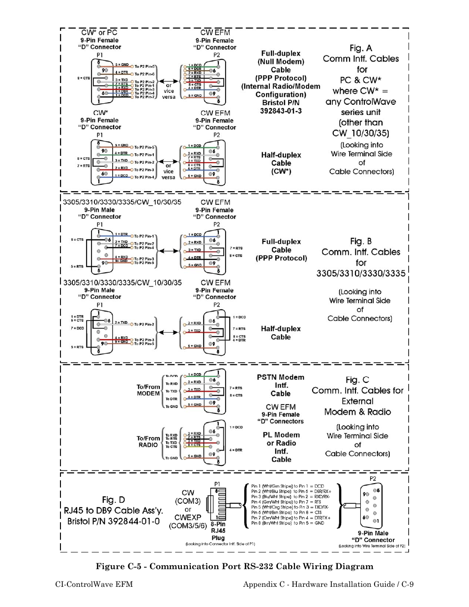 Emerson Process Management ControlWave EFM 3808 User Manual | Page 157 / 306