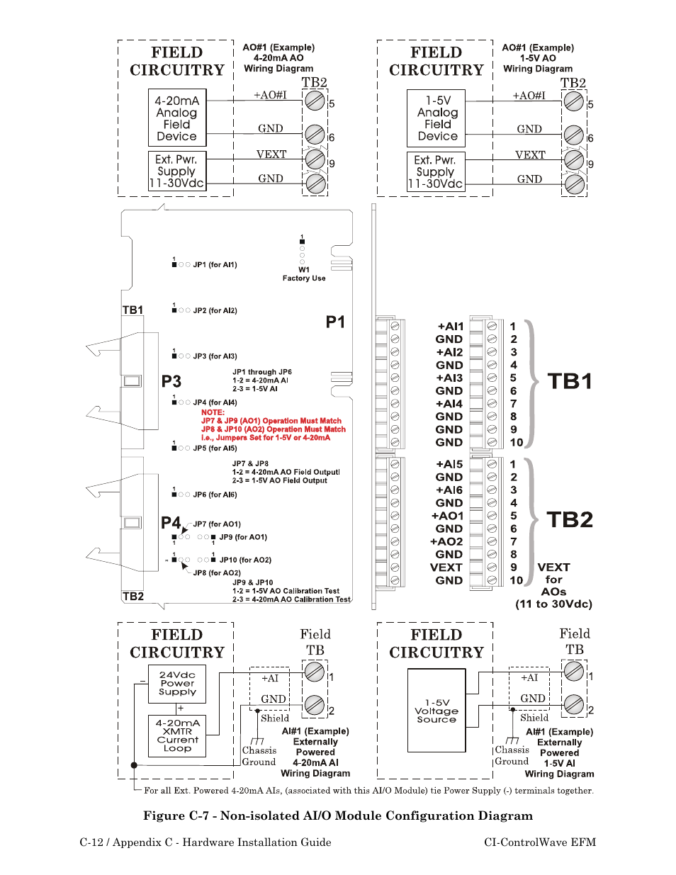 Emerson Process Management ControlWave EFM 3808 User Manual | Page 160 / 306