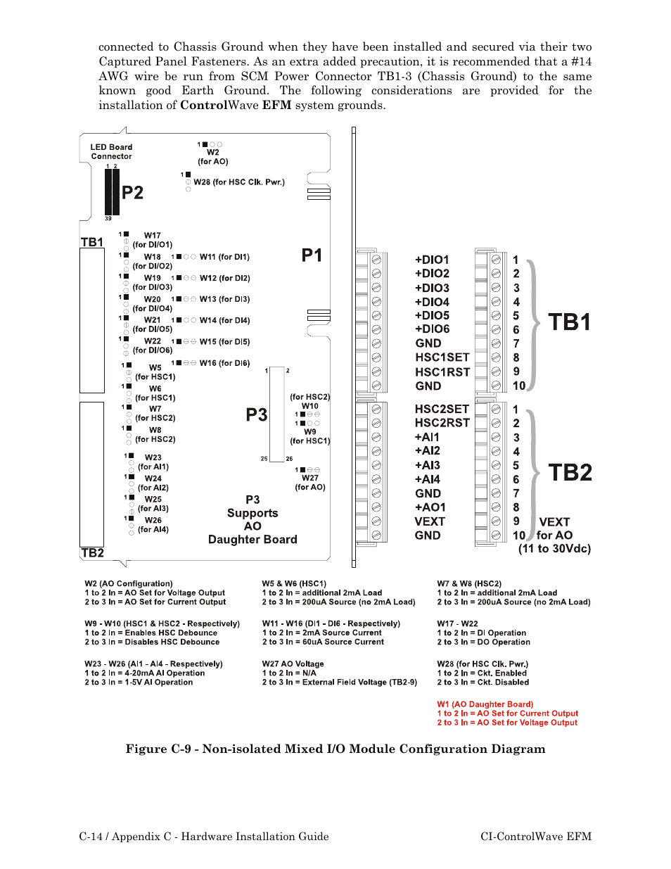 Emerson Process Management ControlWave EFM 3808 User Manual | Page 162 / 306