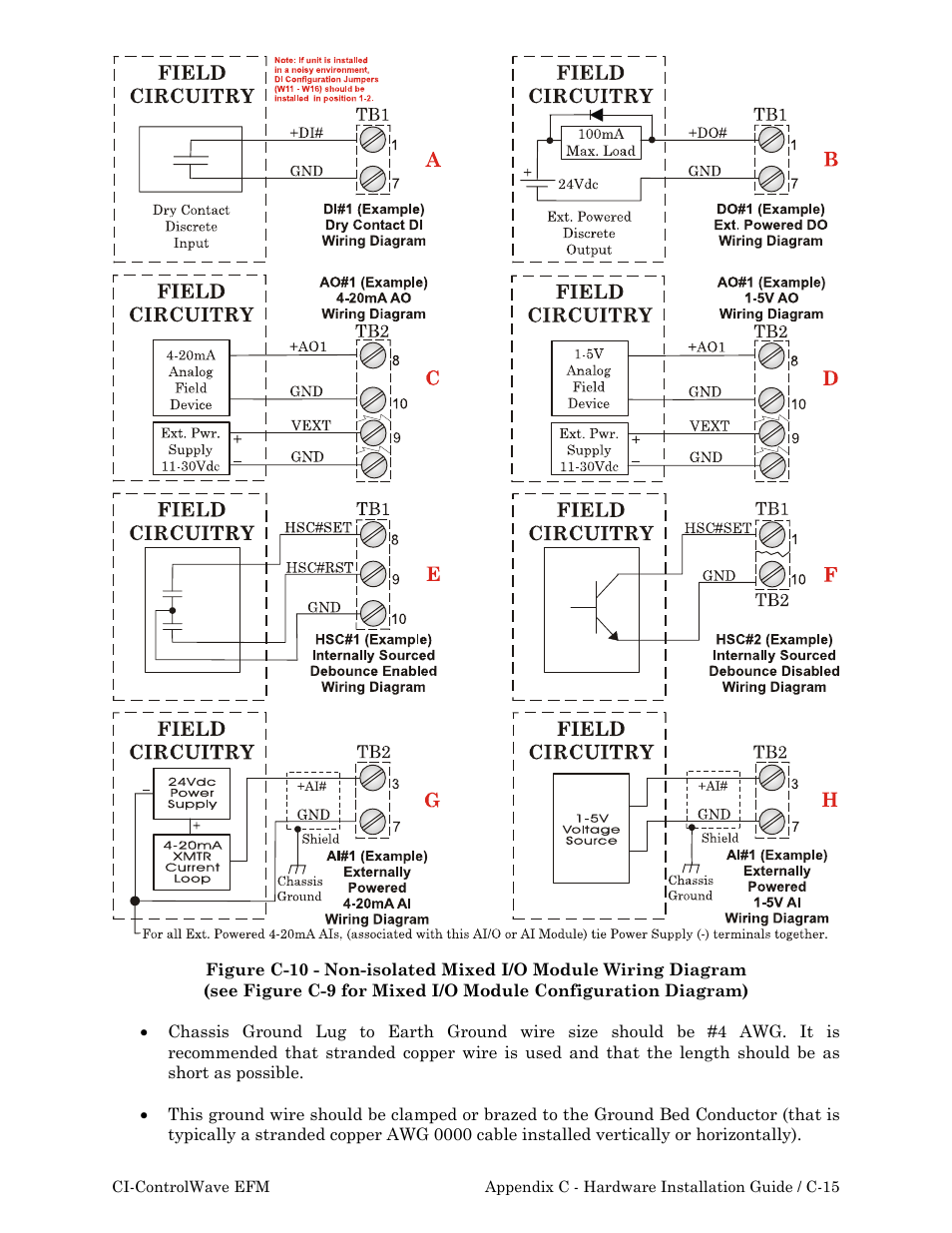 Emerson Process Management ControlWave EFM 3808 User Manual | Page 163 / 306