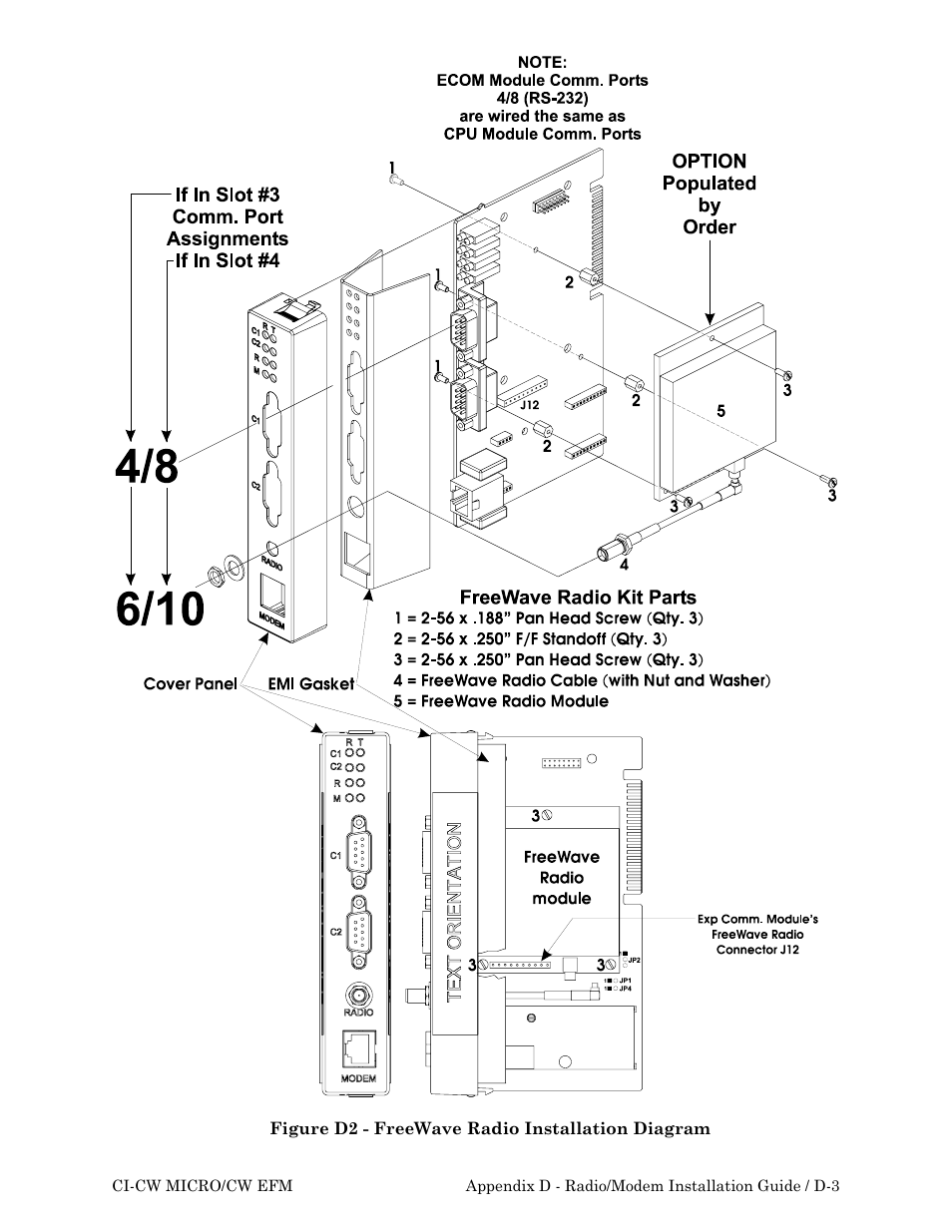 Emerson Process Management ControlWave EFM 3808 User Manual | Page 173 / 306