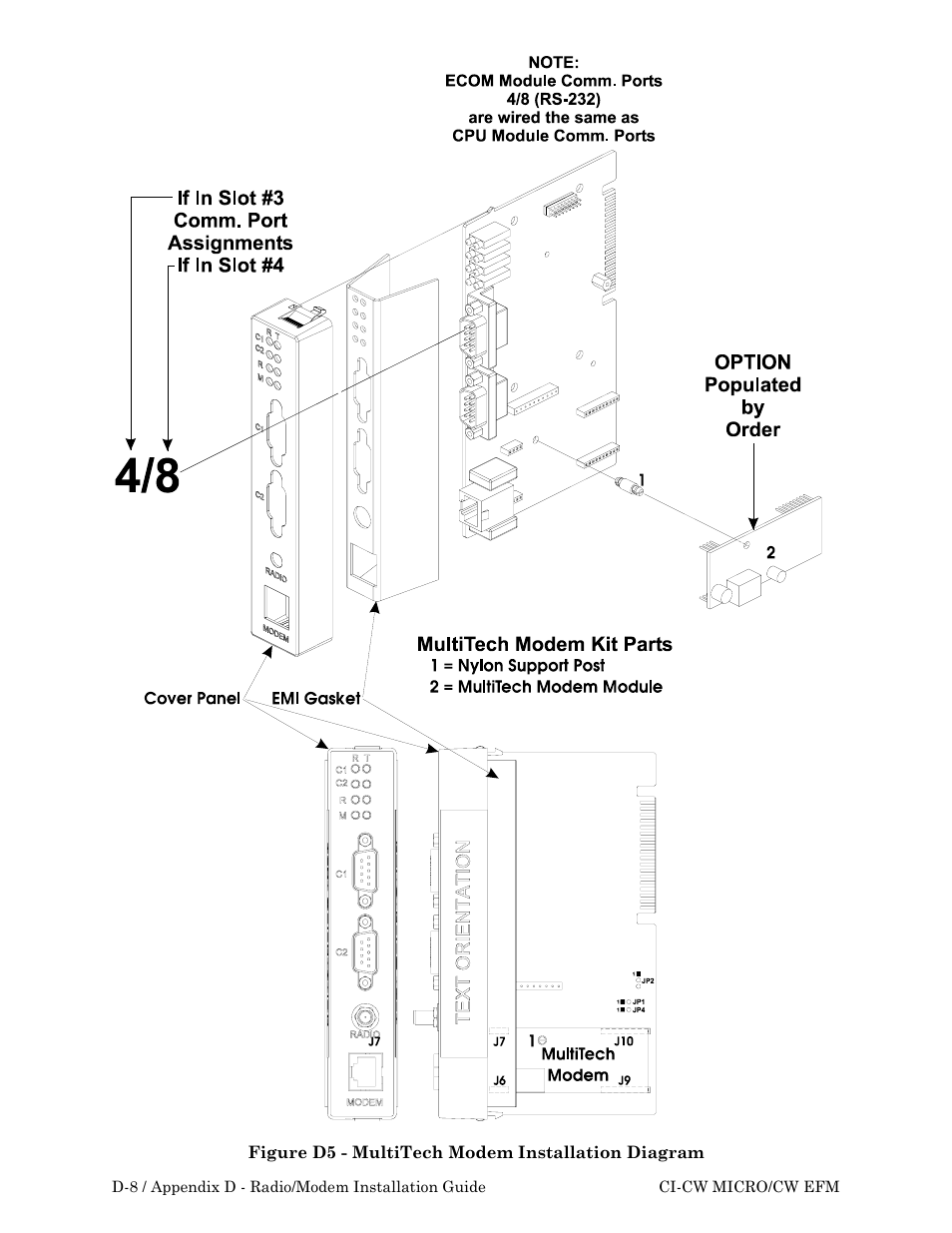 Emerson Process Management ControlWave EFM 3808 User Manual | Page 178 / 306