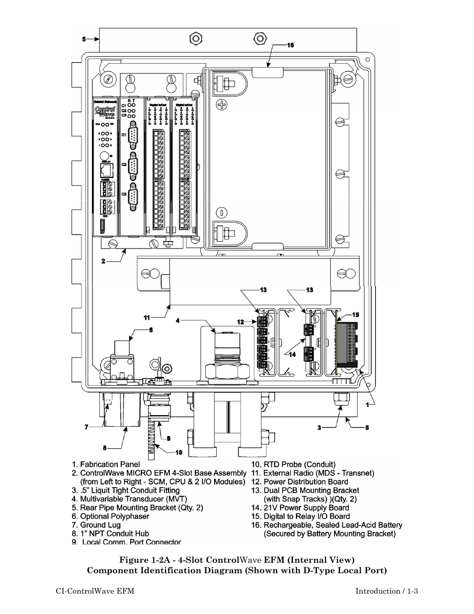 Emerson Process Management ControlWave EFM 3808 User Manual | Page 19 / 306