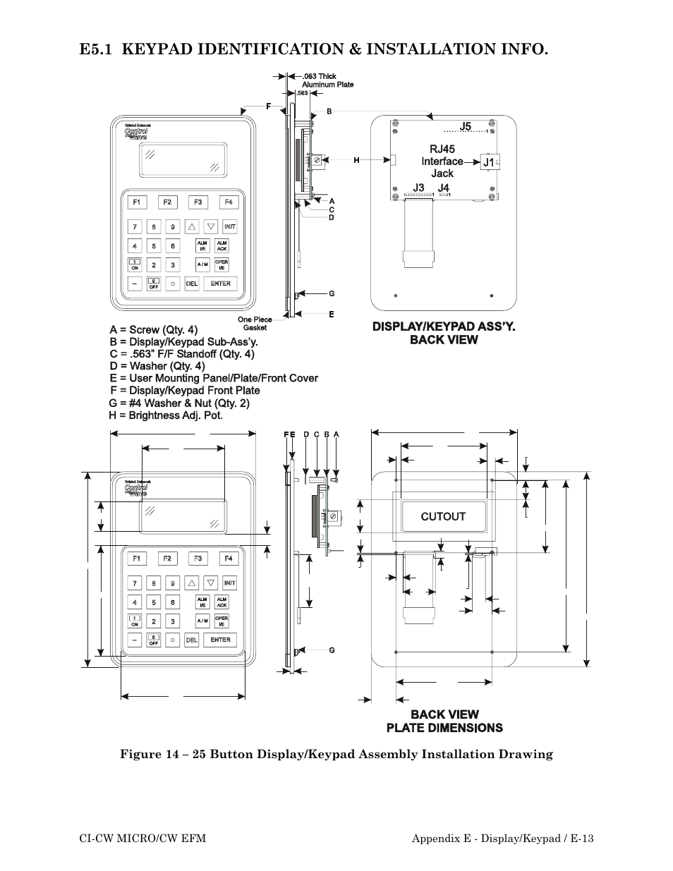 E5.1, E5.1 keypad identification & installation info | Emerson Process Management ControlWave EFM 3808 User Manual | Page 195 / 306