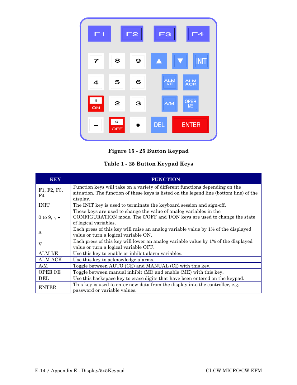 Emerson Process Management ControlWave EFM 3808 User Manual | Page 196 / 306