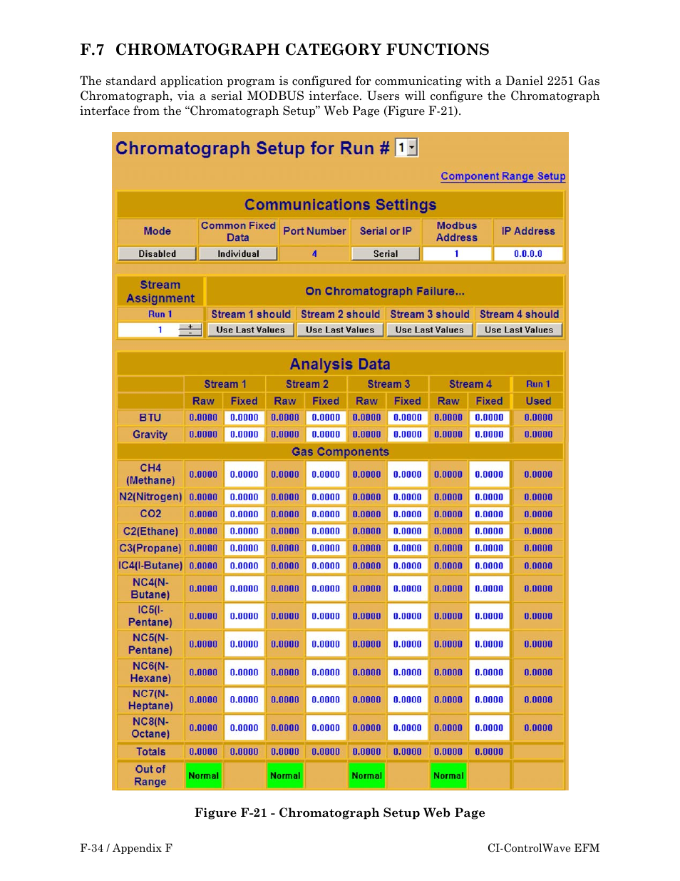 Chromatograph, Category, F.7 chromatograph category functions | Emerson Process Management ControlWave EFM 3808 User Manual | Page 234 / 306