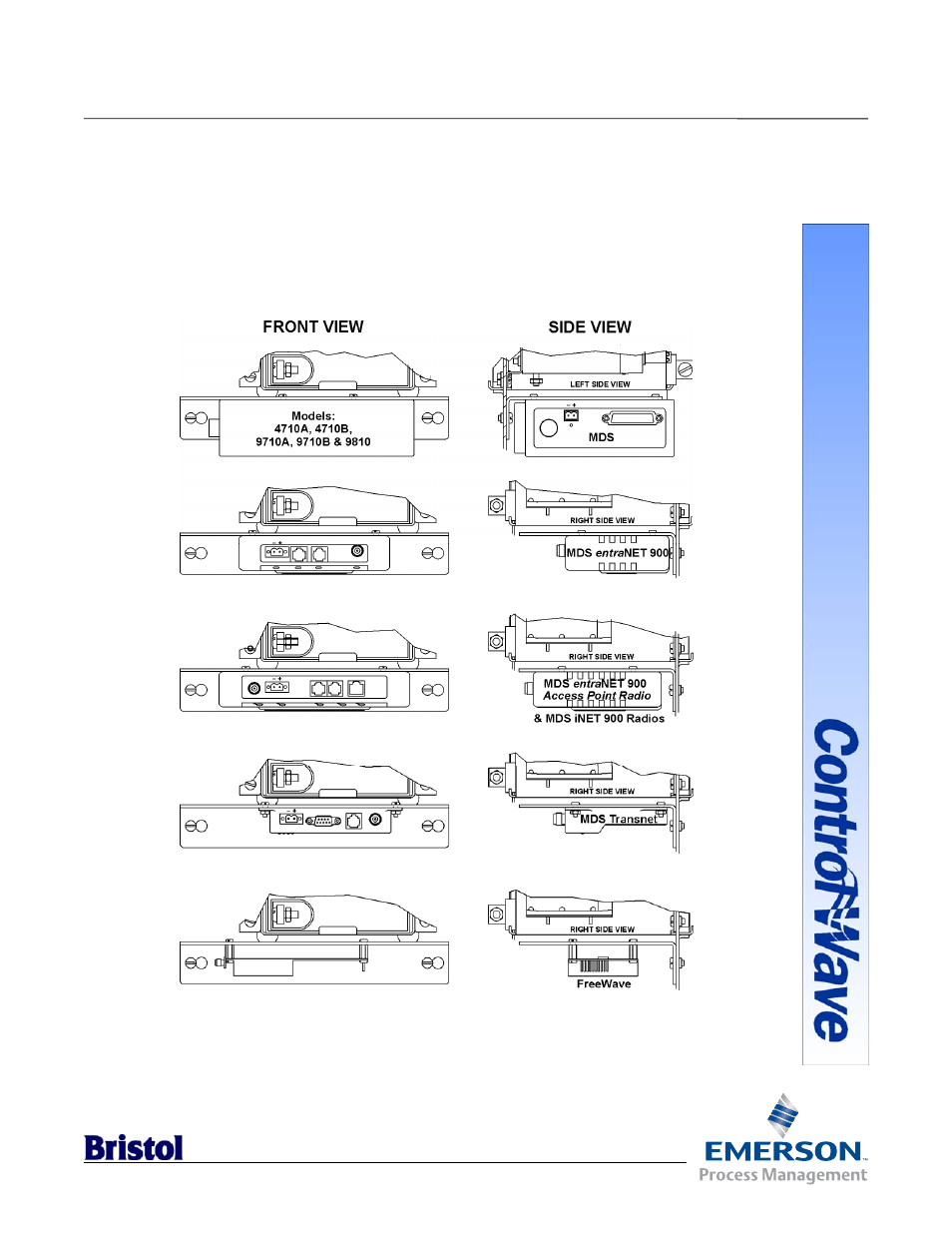 Efmappg.pdf, Controlwave efm radio ready installation guide, Control wave efm | Appendix g | Emerson Process Management ControlWave EFM 3808 User Manual | Page 243 / 306