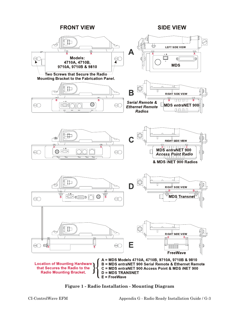 Emerson Process Management ControlWave EFM 3808 User Manual | Page 247 / 306