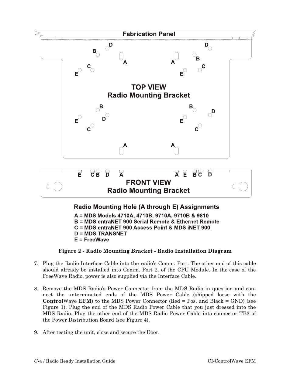 Emerson Process Management ControlWave EFM 3808 User Manual | Page 248 / 306