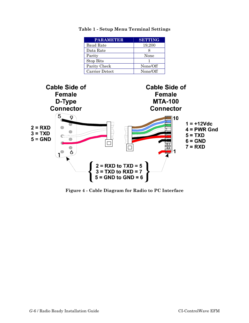 Emerson Process Management ControlWave EFM 3808 User Manual | Page 250 / 306