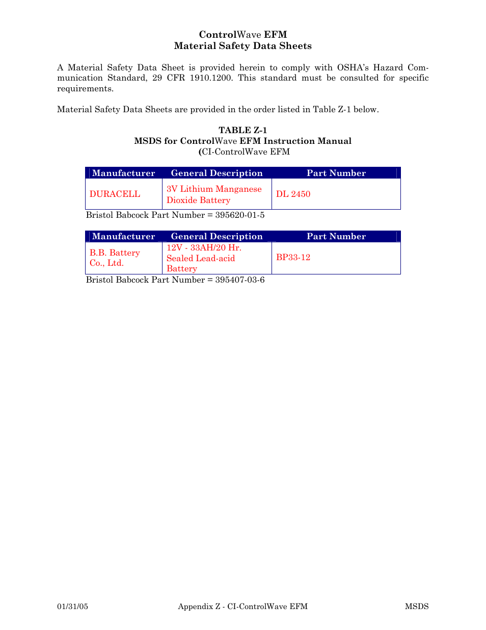 Efmappz.pdf, Material, Safety | Emerson Process Management ControlWave EFM 3808 User Manual | Page 251 / 306