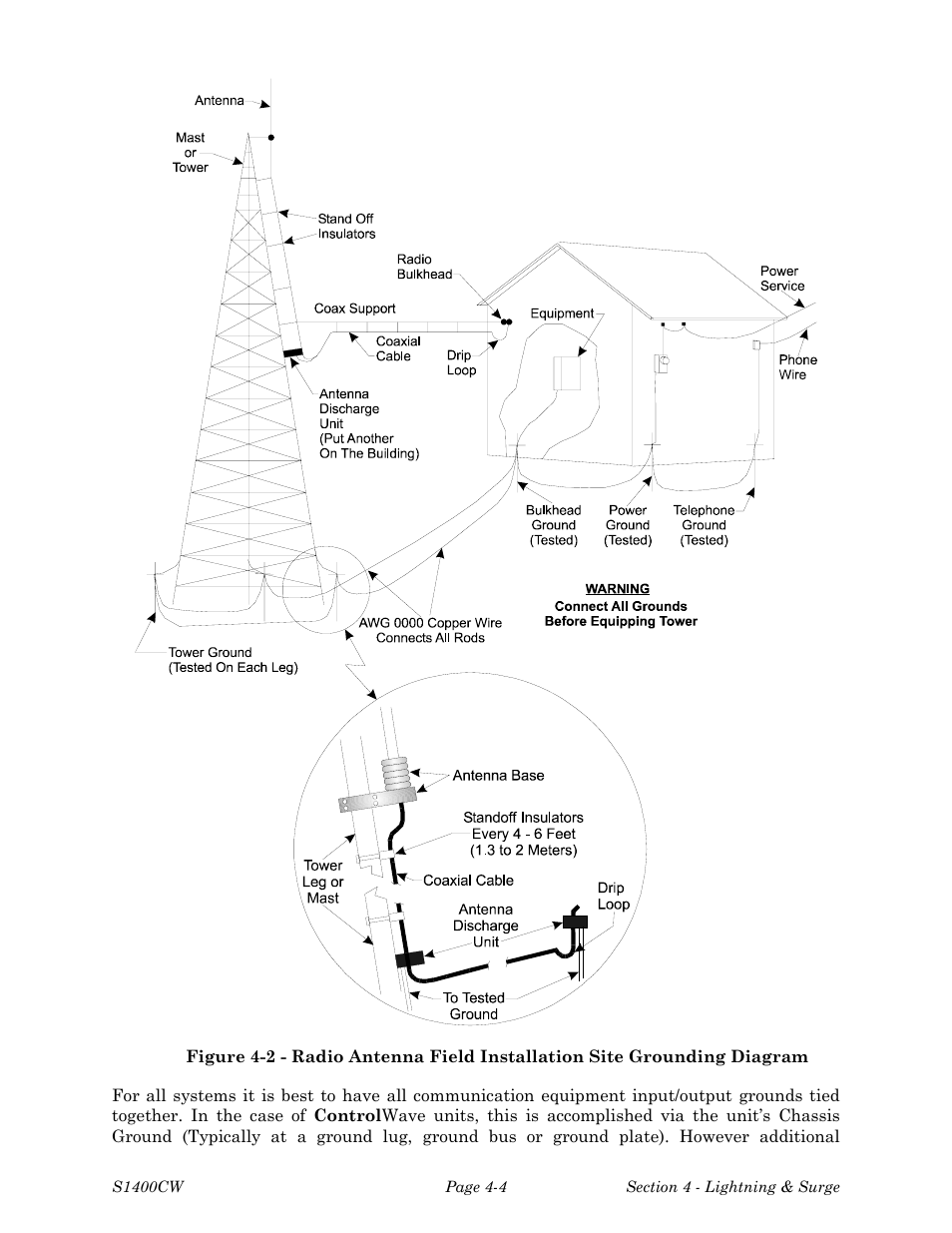 Emerson Process Management ControlWave EFM 3808 User Manual | Page 282 / 306