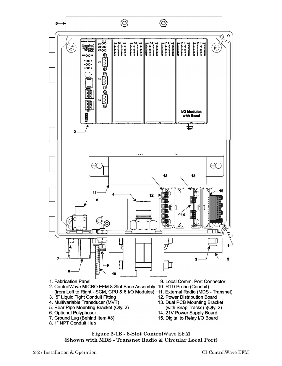 Emerson Process Management ControlWave EFM 3808 User Manual | Page 54 / 306