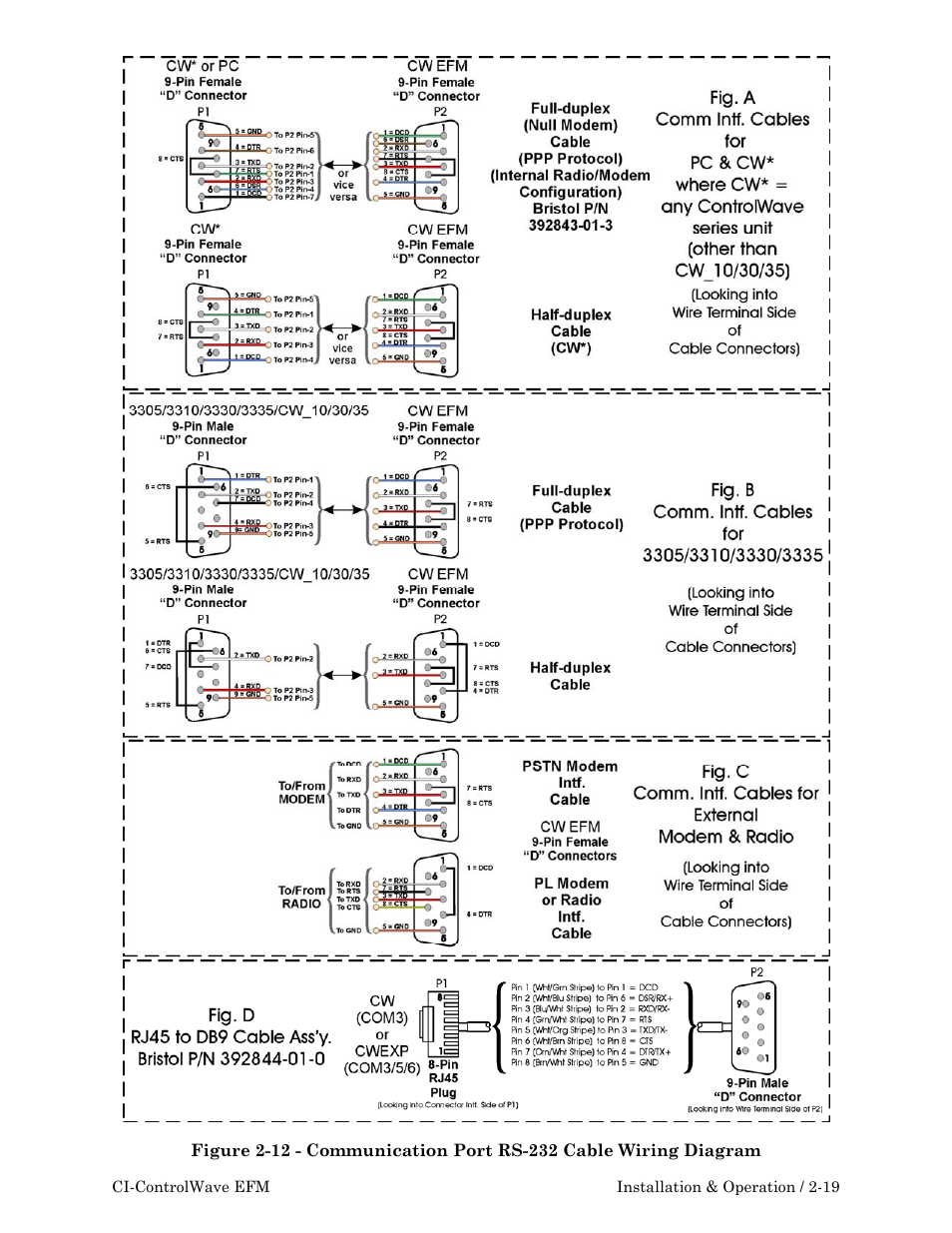 Emerson Process Management ControlWave EFM 3808 User Manual | Page 71 / 306