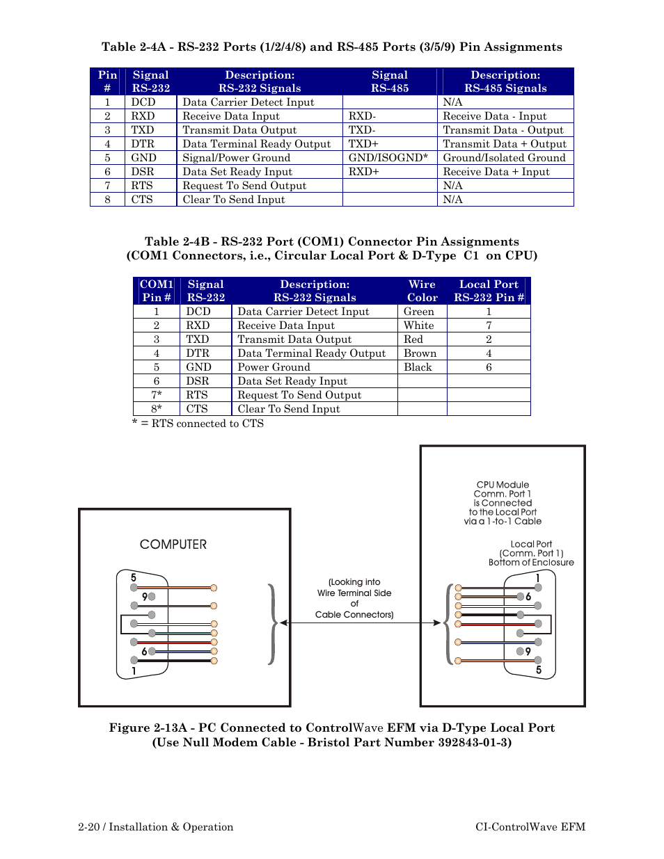 Emerson Process Management ControlWave EFM 3808 User Manual | Page 72 / 306