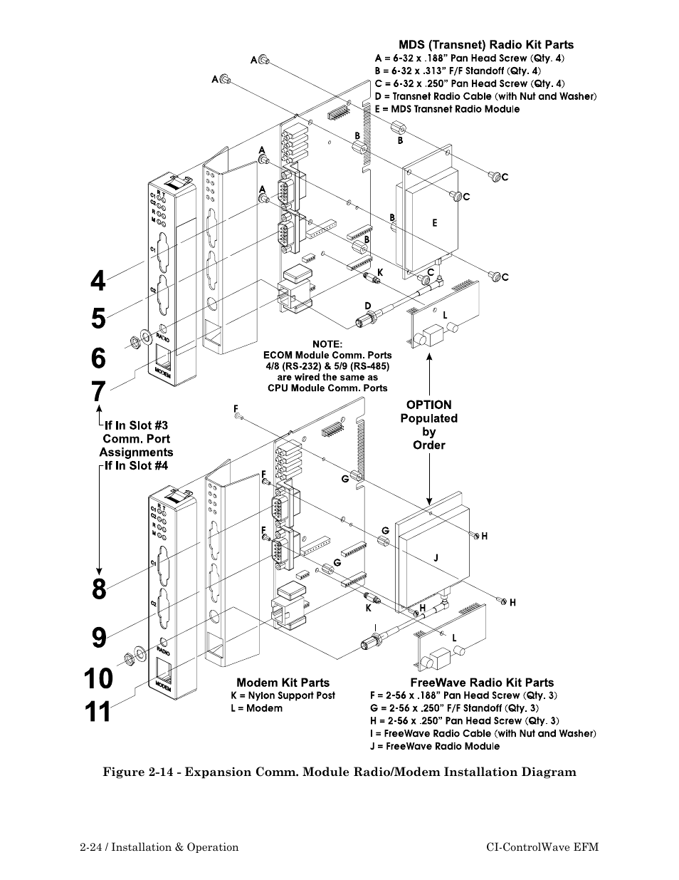 Emerson Process Management ControlWave EFM 3808 User Manual | Page 76 / 306