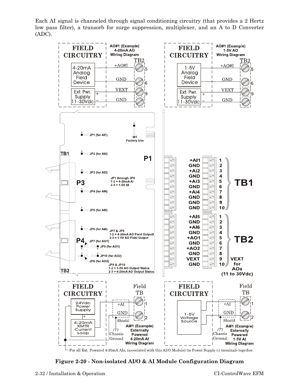 Emerson Process Management ControlWave EFM 3808 User Manual | Page 84 / 306