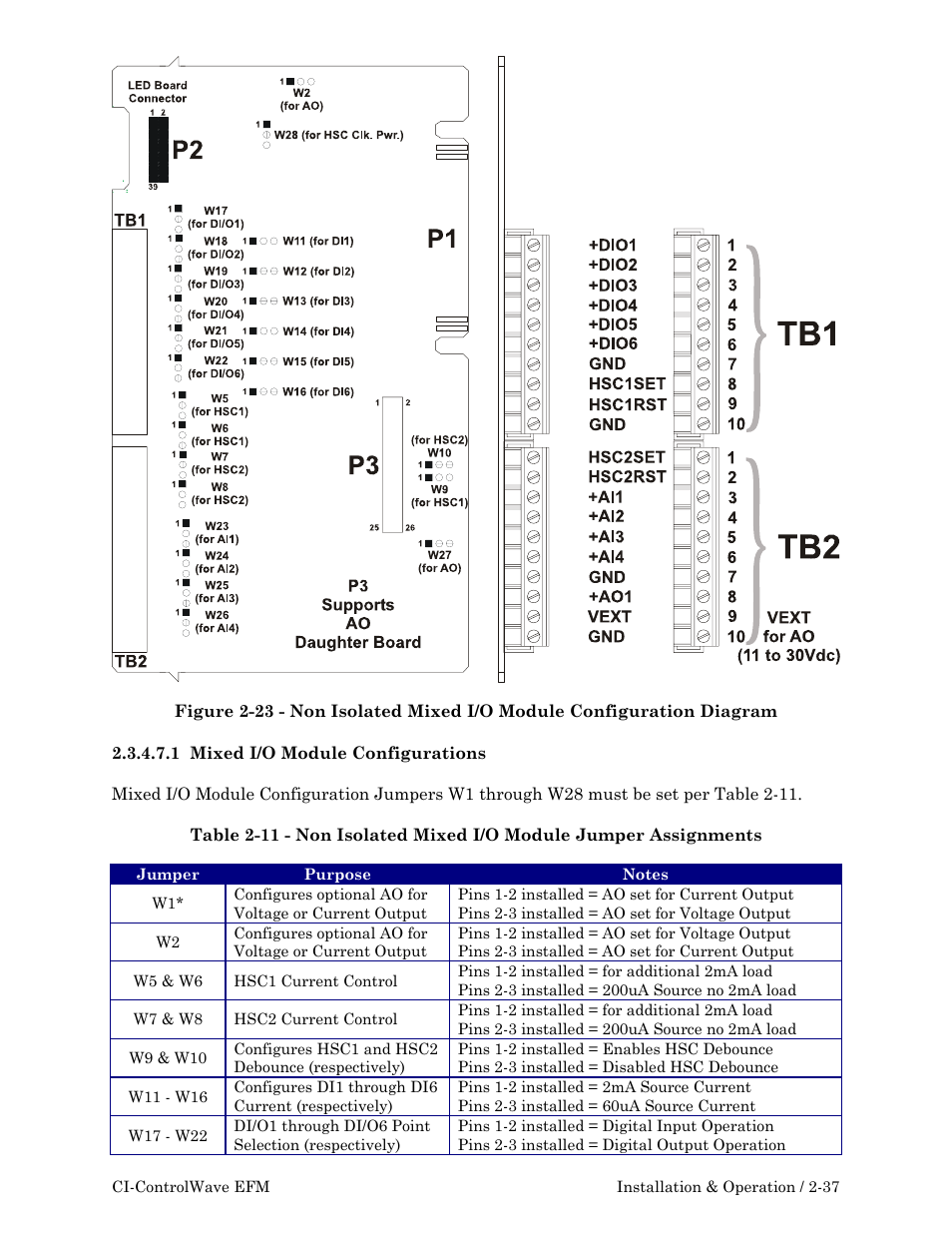 Emerson Process Management ControlWave EFM 3808 User Manual | Page 89 / 306