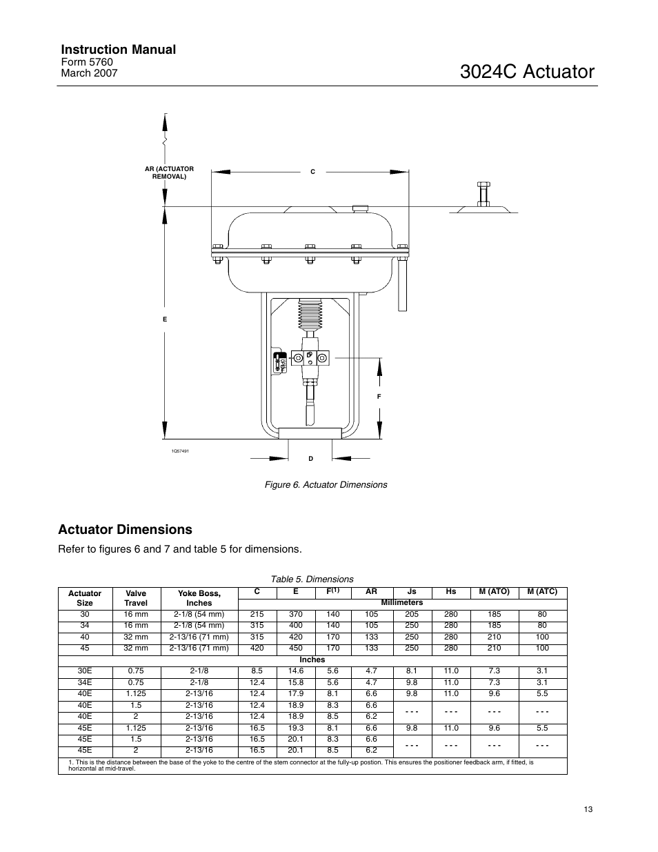 3024c actuator, Actuator dimensions, Instruction manual | Emerson Process Management 3024C User Manual | Page 13 / 20