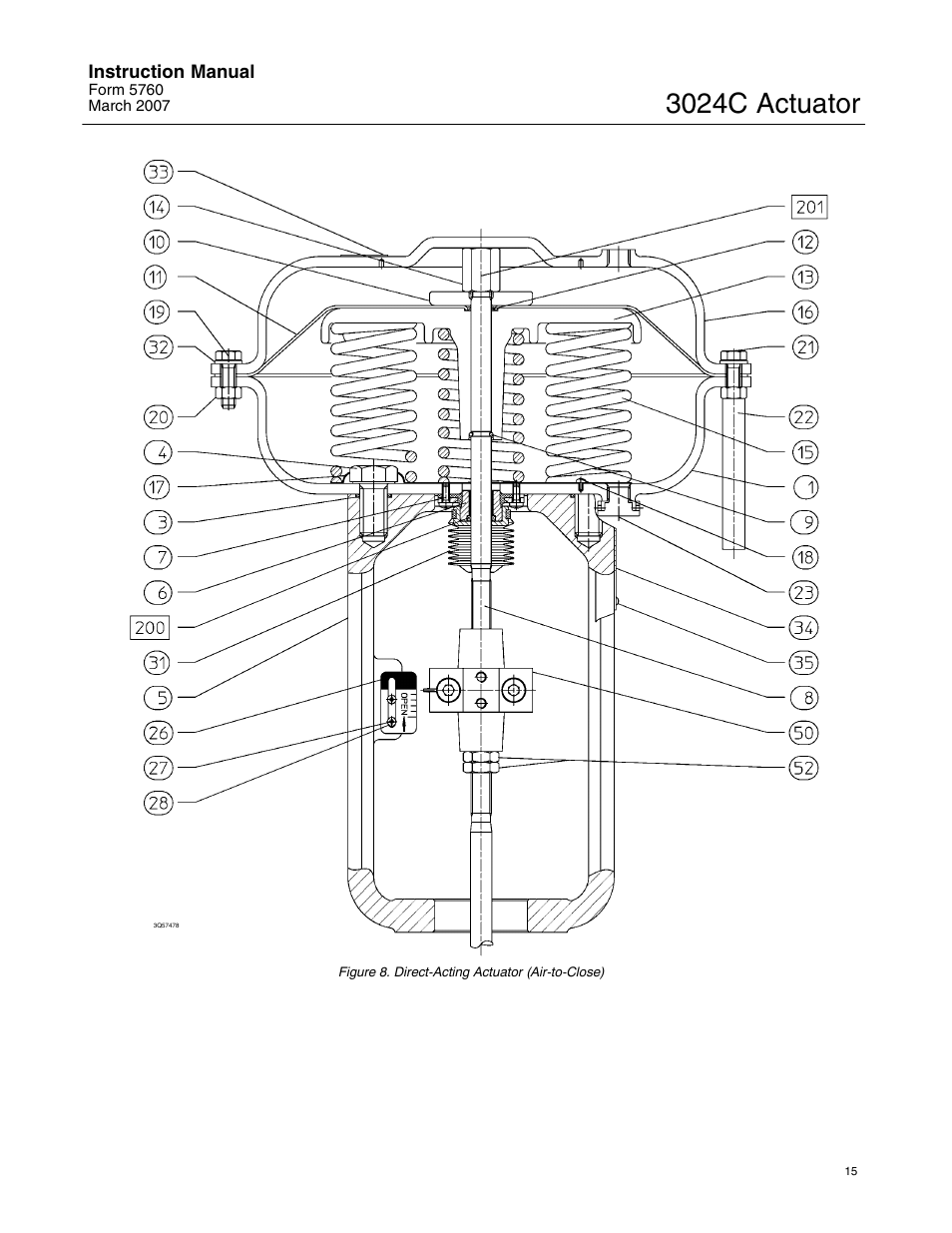 3024c actuator | Emerson Process Management 3024C User Manual | Page 15 / 20