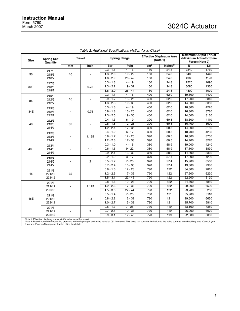 3024c actuator, Instruction manual | Emerson Process Management 3024C User Manual | Page 3 / 20