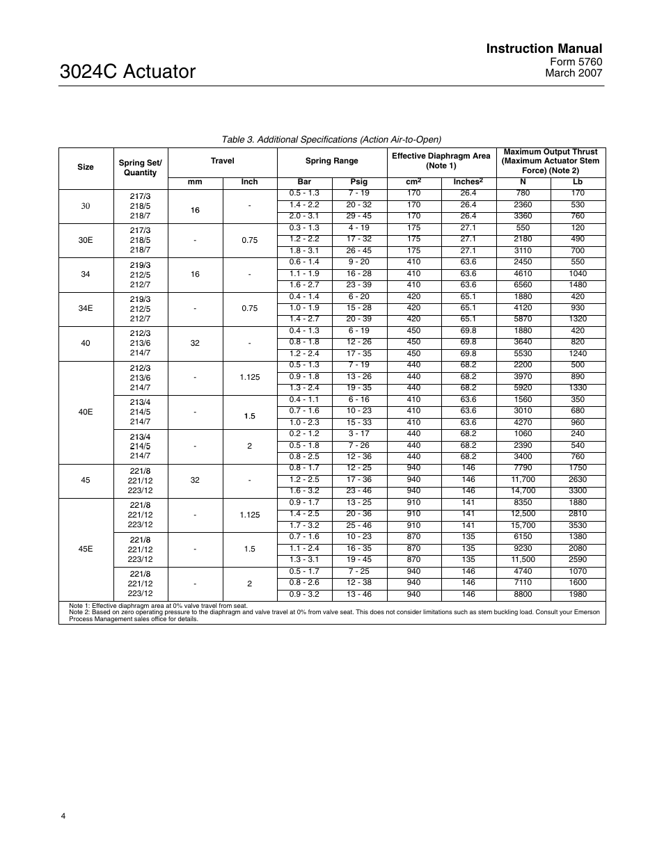 3024c actuator, Instruction manual | Emerson Process Management 3024C User Manual | Page 4 / 20