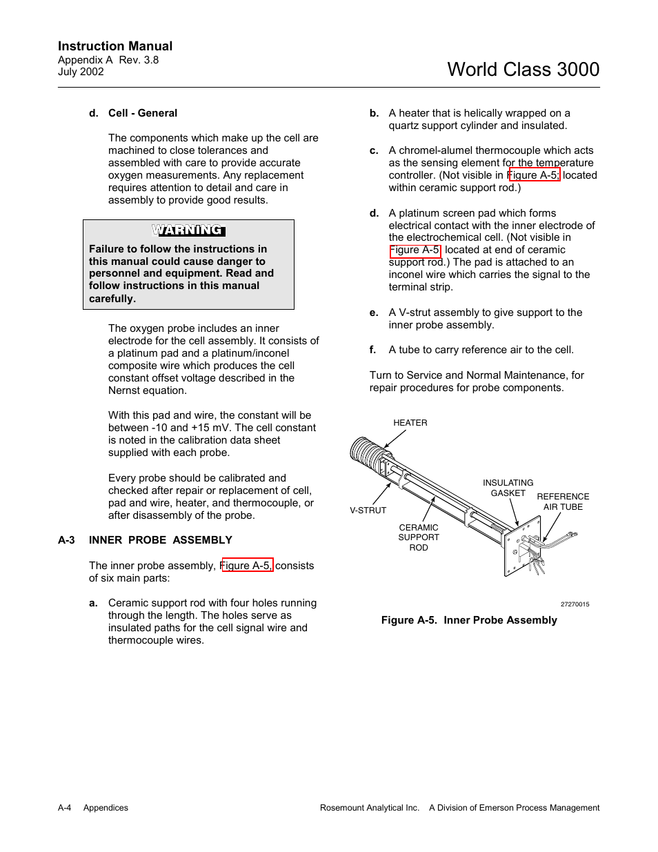 Inner probe assembly, World class 3000, Instruction manual | Emerson Process Management 3000 User Manual | Page 102 / 182