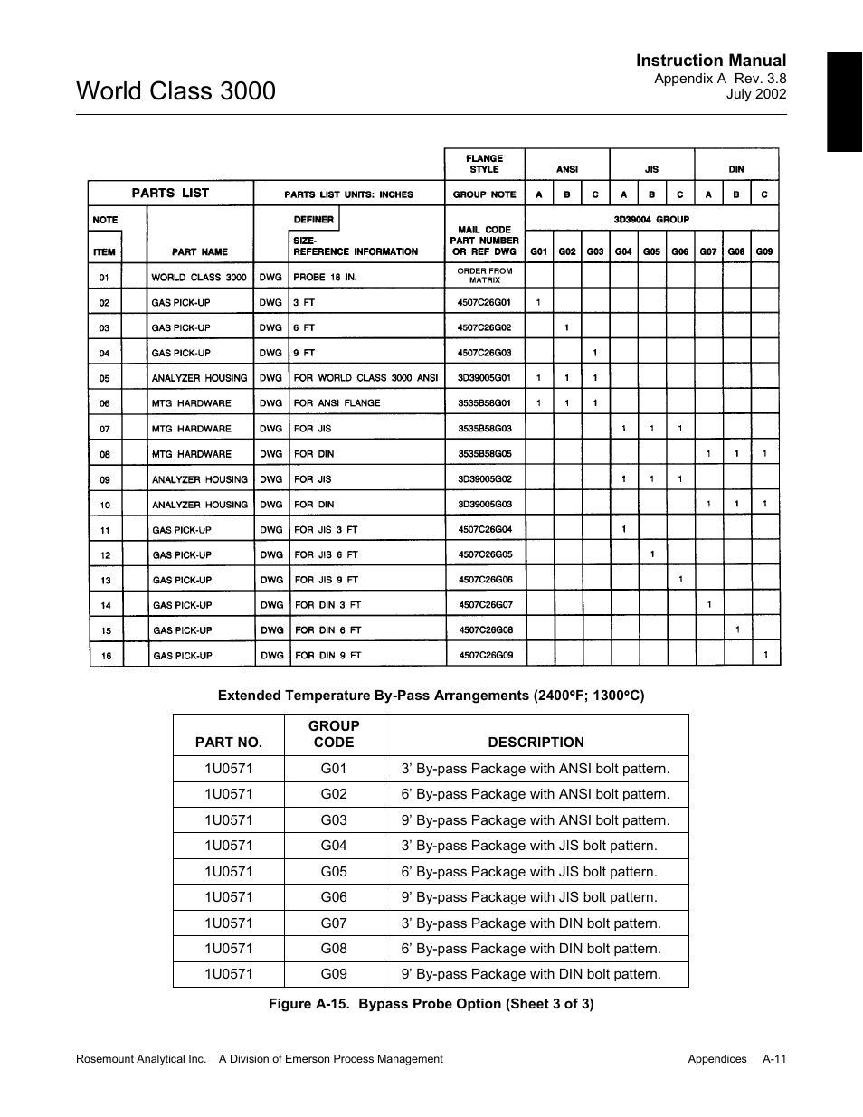 World class 3000 | Emerson Process Management 3000 User Manual | Page 109 / 182