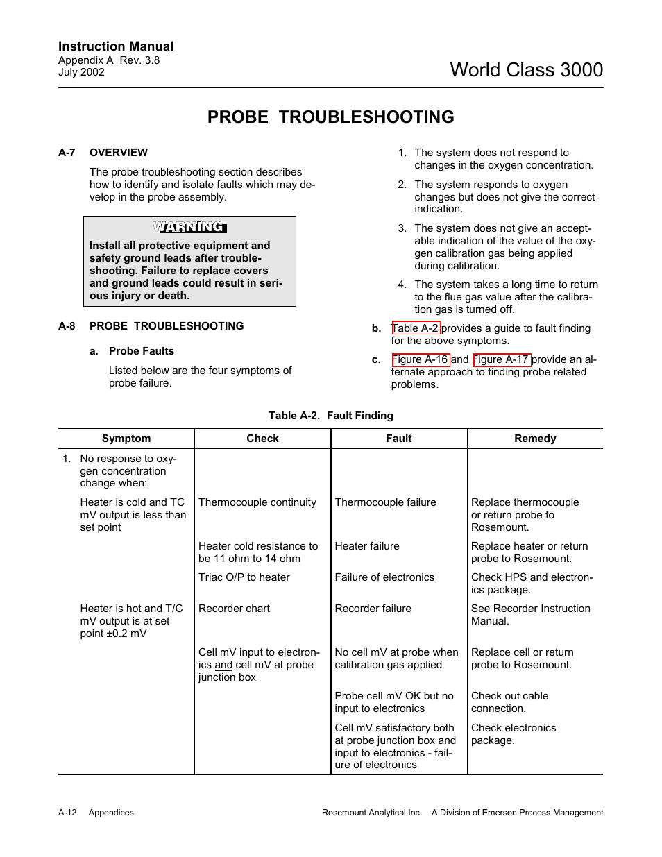 Probe troubleshooting, Overview, World class 3000 | Emerson Process Management 3000 User Manual | Page 110 / 182