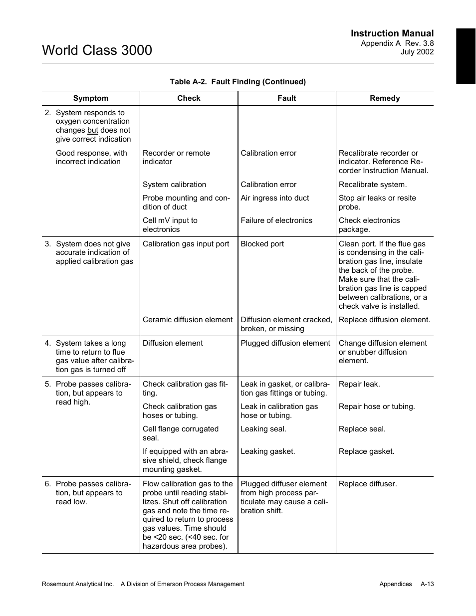 World class 3000 | Emerson Process Management 3000 User Manual | Page 111 / 182