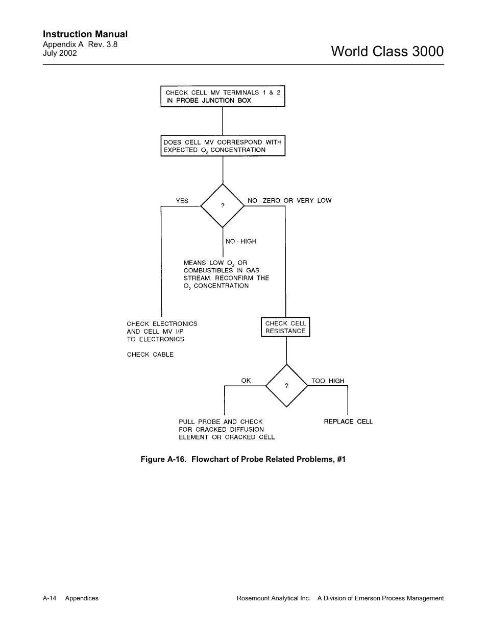 World class 3000 | Emerson Process Management 3000 User Manual | Page 112 / 182